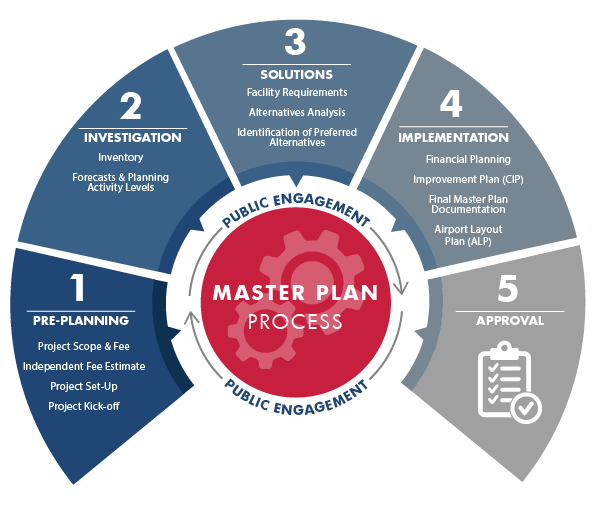 home-colorado-springs-airport-master-plan